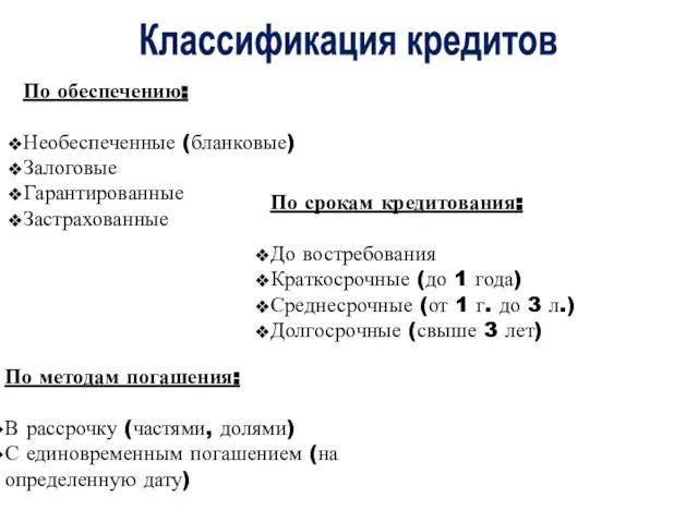 По обеспечению: Необеспеченные (бланковые) Залоговые Гарантированные Застрахованные По срокам кредитования: До