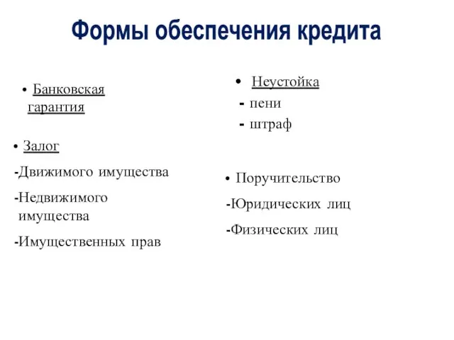 Неустойка - пени - штраф Залог Движимого имущества Недвижимого имущества Имущественных