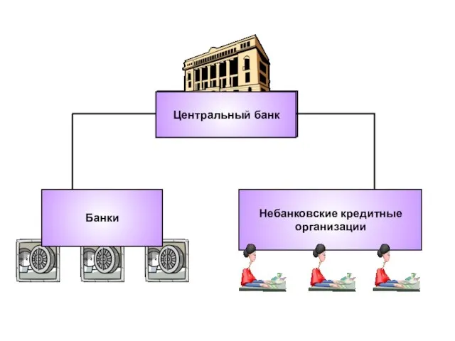 Центральный банк Небанковские кредитные организации Центральный банк Банки