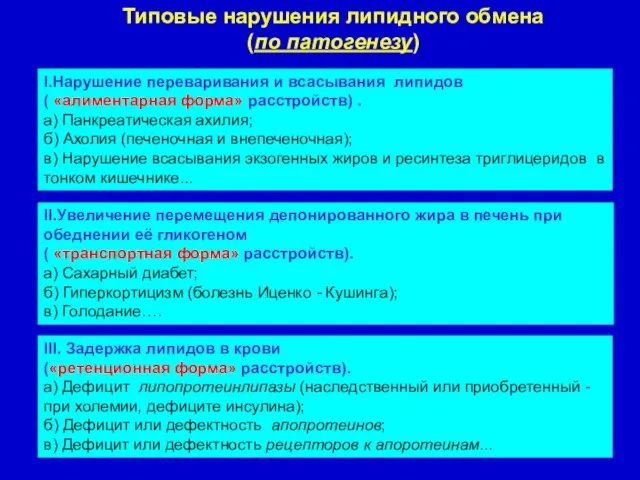 Типовые нарушения липидного обмена (по патогенезу) I.Нарушение переваривания и всасывания липидов