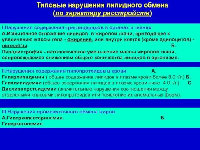 I.Нарушения содержания триглицеридов в органах и тканях. А.Избыточное отложение липидов в