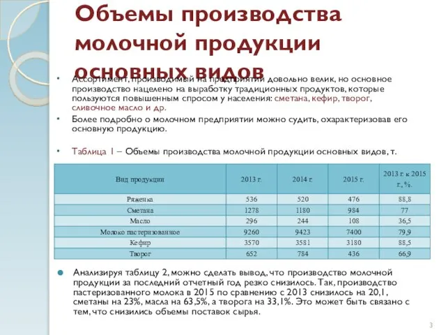 Объемы производства молочной продукции основных видов Анализируя таблицу 2, можно сделать