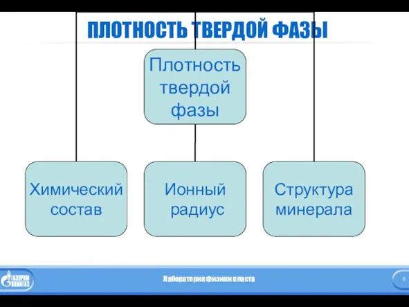 ПЛОТНОСТЬ ТВЕРДОЙ ФАЗЫ