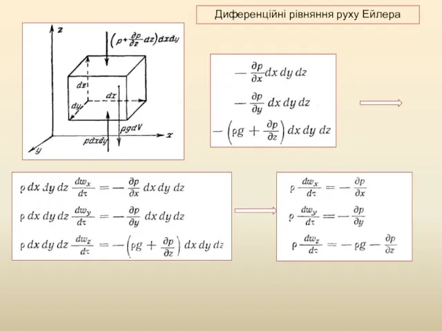 Диференційні рівняння руху Ейлера