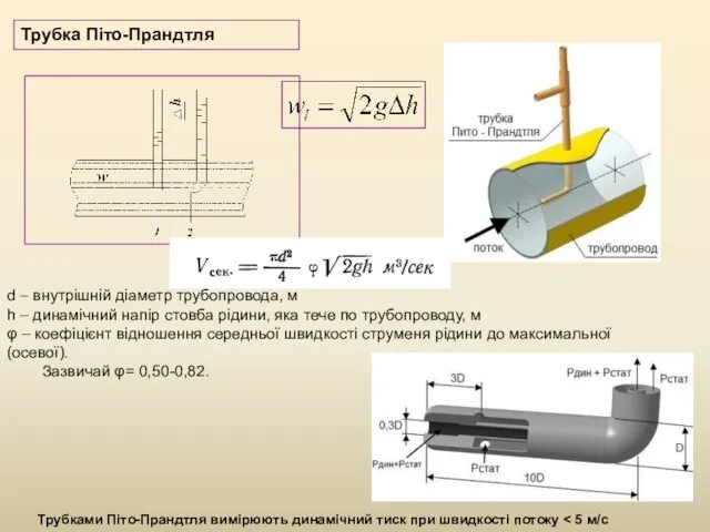 d – внутрішній діаметр трубопровода, м h – динамічний напір стовба