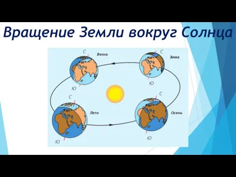 Вращение Земли вокруг Солнца