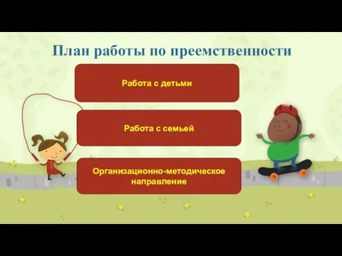 План работы по преемственности Работа с детьми Работа с семьей Организационно-методическое направление