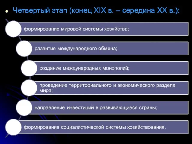 Четвертый этап (конец XIX в. – середина XX в.):