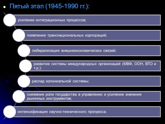 Пятый этап (1945-1990 гг.):