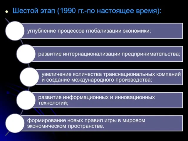 Шестой этап (1990 гг.-по настоящее время):