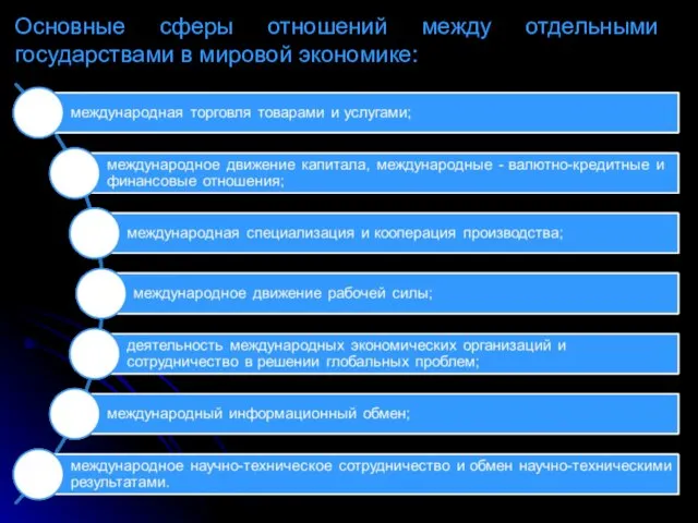 Основные сферы отношений между отдельными государствами в мировой экономике: