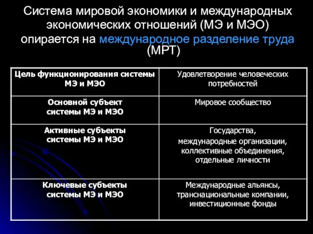 Система мировой экономики и международных экономических отношений (МЭ и МЭО) опирается на международное разделение труда (МРТ)