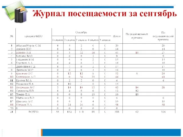 Журнал посещаемости за сентябрь