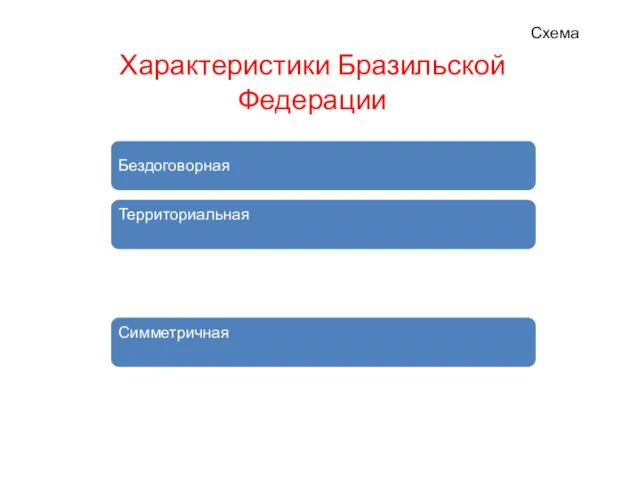 Бездоговорная Территориальная Симметричная Характеристики Бразильской Федерации Схема