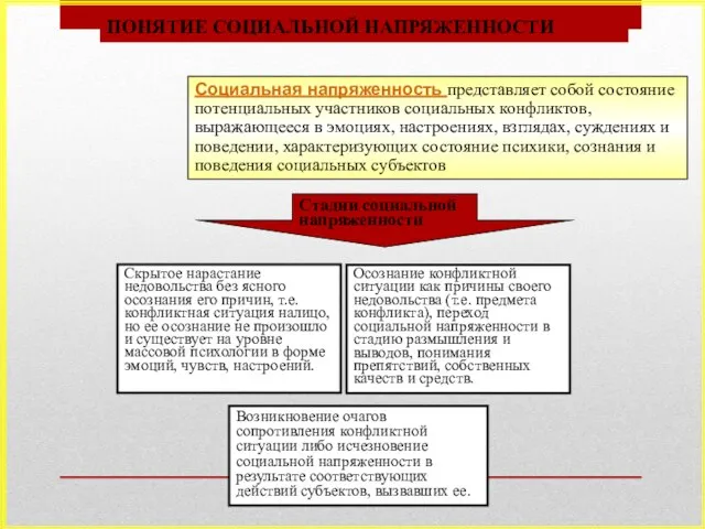 ПОНЯТИЕ СОЦИАЛЬНОЙ НАПРЯЖЕННОСТИ Социальная напряженность представляет собой состояние потенциальных участников социальных