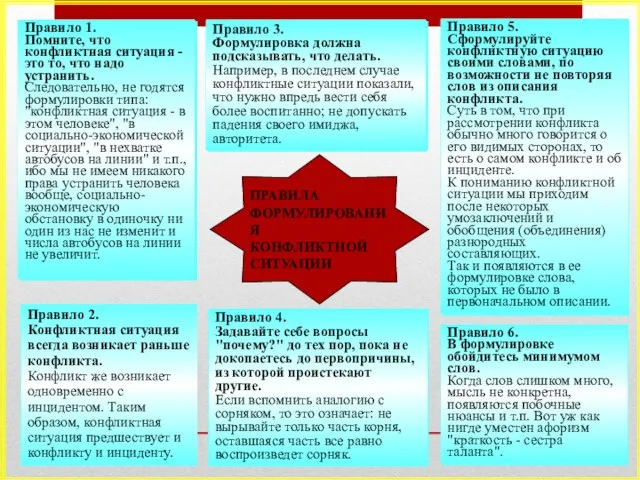 ПРАВИЛА ФОРМУЛИРОВАНИЯ КОНФЛИКТНОЙ СИТУАЦИИ Правило 1. Помните, что конфликтная ситуация -