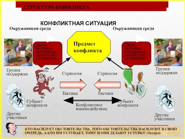 Другие участники Другие участники Микро- и макросреда Группа поддержки Группа поддержки