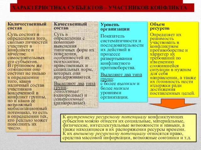 ХАРАКТЕРИСТИКА СУБЪЕКТОВ – УЧАСТНИКОВ КОНФЛИКТА Количественный состав Суть состоит в определении