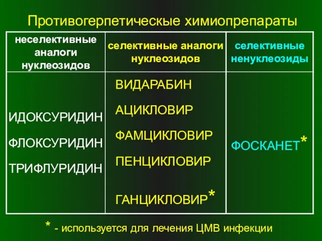 Противогерпетическые химиопрепараты * - используется для лечения ЦМВ инфекции