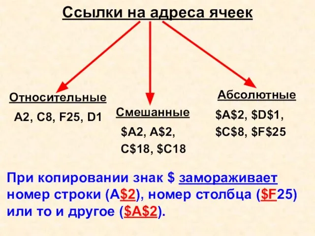 Ссылки на адреса ячеек Относительные Абсолютные Смешанные А2, С8, F25, D1