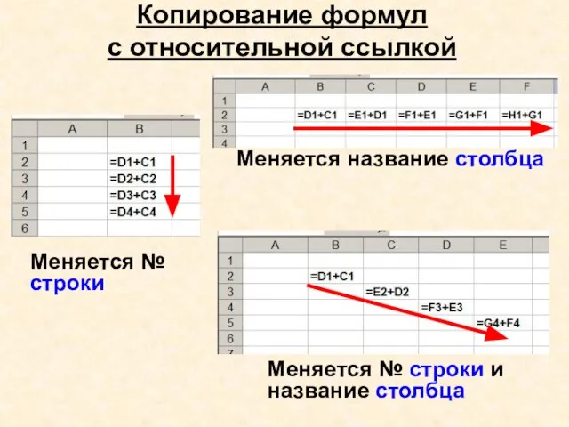 Копирование формул с относительной ссылкой Меняется № строки Меняется название столбца