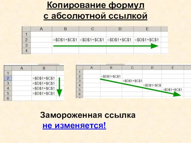 Копирование формул с абсолютной ссылкой Замороженная ссылка не изменяется!