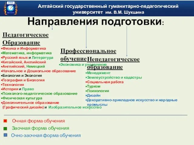 Направления подготовки: Педагогическое Образование Физика и Информатика Математика, информатика Русский язык