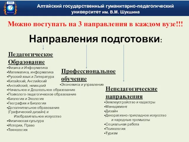 Направления подготовки: Педагогическое Образование Физика и Информатика Математика, информатика Русский язык