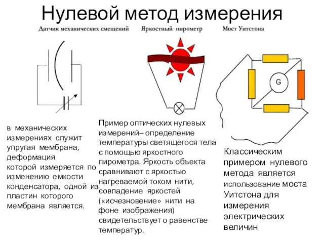 Нулевой метод измерения Классическим примером нулевого метода является использование моста Уитстона