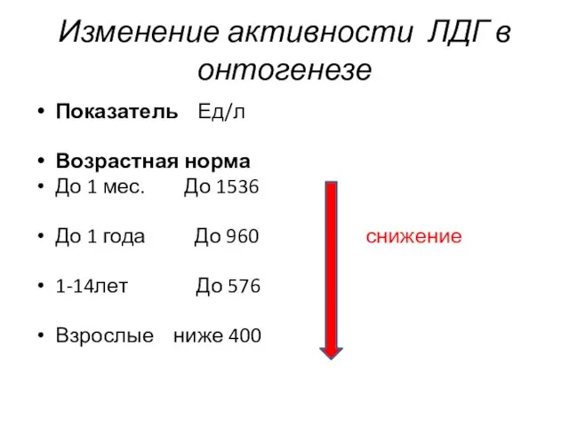 Изменение активности ЛДГ в онтогенезе Показатель Ед/л Возрастная норма До 1