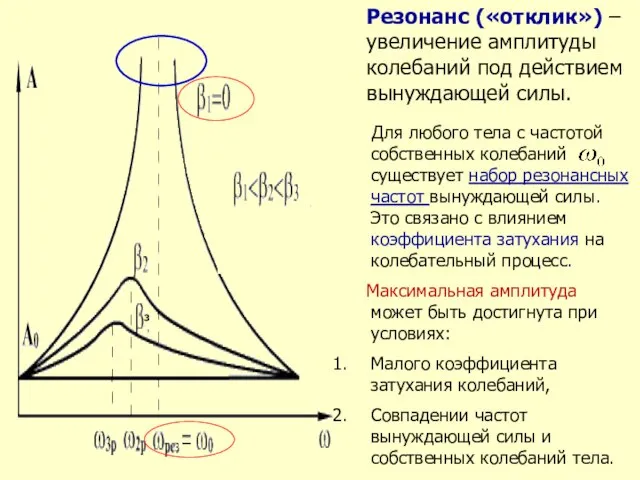 Резонанс («отклик») – увеличение амплитуды колебаний под действием вынуждающей силы. Для