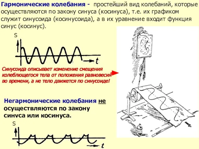 Гармонические колебания - простейший вид колебаний, которые осуществляются по закону синуса