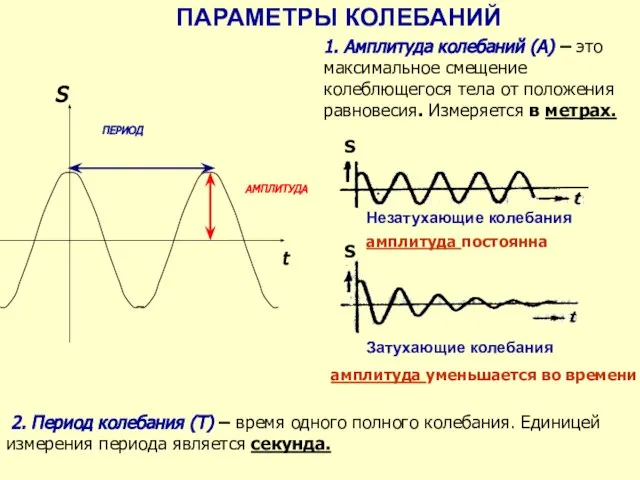 ПАРАМЕТРЫ КОЛЕБАНИЙ 1. Амплитуда колебаний (А) – это максимальное смещение колеблющегося
