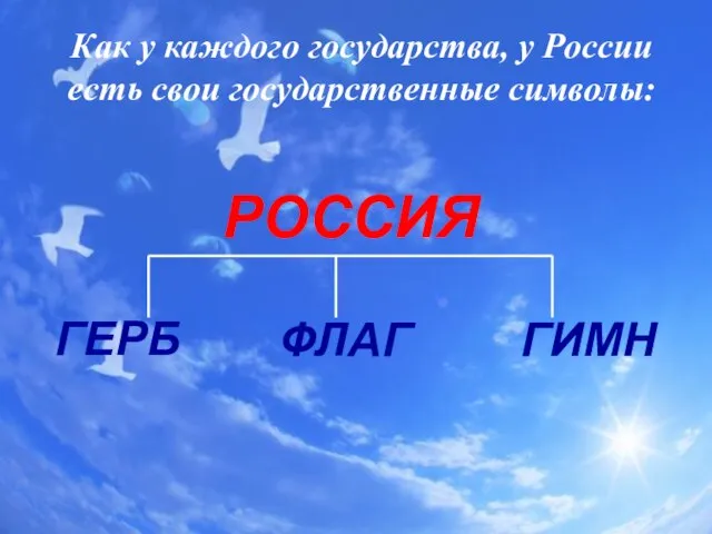 Как у каждого государства, у России есть свои государственные символы: ГЕРБ ФЛАГ ГИМН РОССИЯ