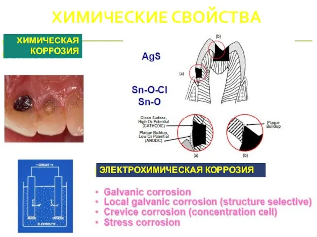 ЭЛЕКТРОХИМИЧЕСКАЯ КОРРОЗИЯ ХИМИЧЕСКАЯ КОРРОЗИЯ ХИМИЧЕСКИЕ СВОЙСТВА