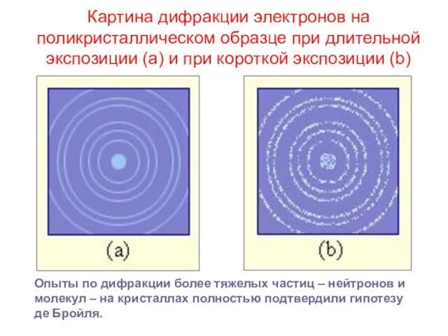 Картина дифракции электронов на поликристаллическом образце при длительной экспозиции (a) и