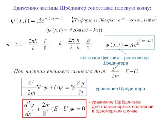 волновая функция – решение ур. Шредингера Движению частицы Шрёдингер сопоставил плоскую