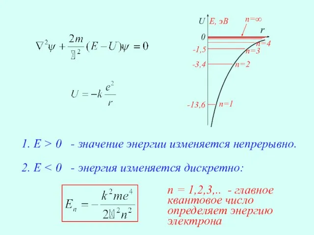 1. E > 0 - значение энергии изменяется непрерывно. 2. E