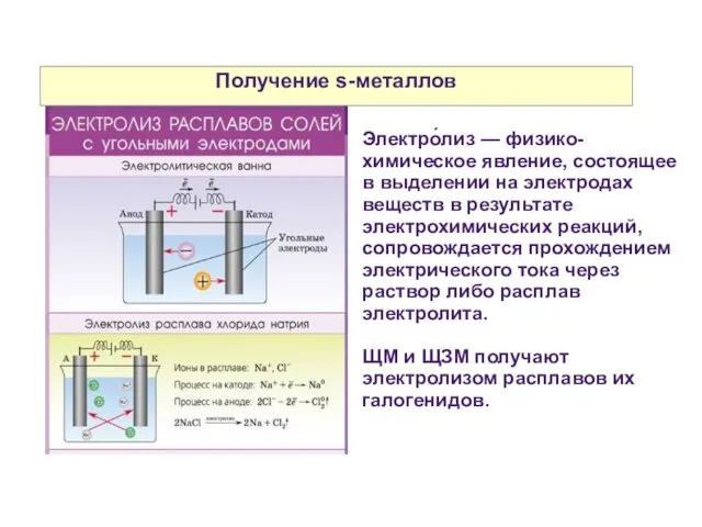 Получение s-металлов Электро́лиз — физико-химическое явление, состоящее в выделении на электродах