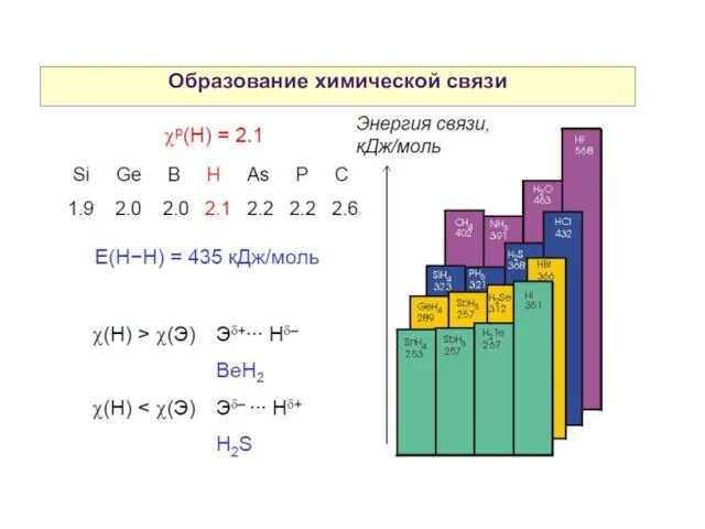 Образование химической связи