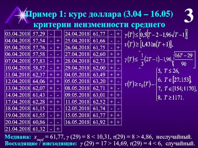 3 Медиана: xmed = 61,77, γ (29) = 8 4,86, неслучайный.