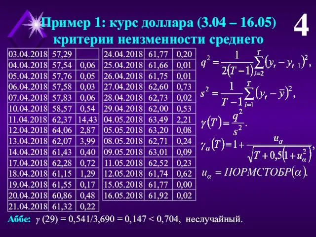 4 Аббе: γ (29) = 0,541/3,690 = 0,147 Пример 1: курс