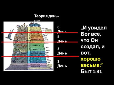 Теория день-век 6 День 5 День 3 День 2 День „И