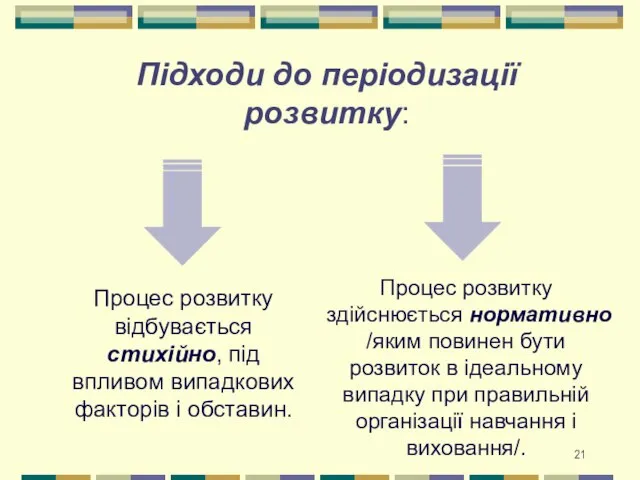 Підходи до періодизації розвитку: Процес розвитку відбувається стихійно, під впливом випадкових