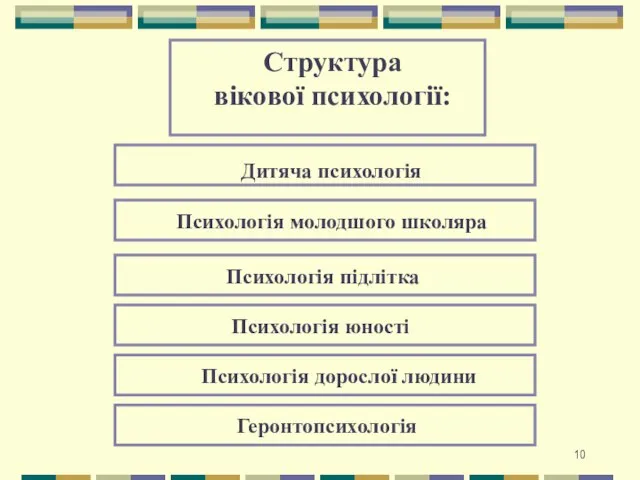 Структура вікової психології: Дитяча психологія Психологія молодшого школяра Психологія підлітка Психологія юності Психологія дорослої людини Геронтопсихологія