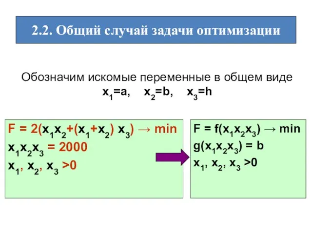 2.2. Общий случай задачи оптимизации Обозначим искомые переменные в общем виде