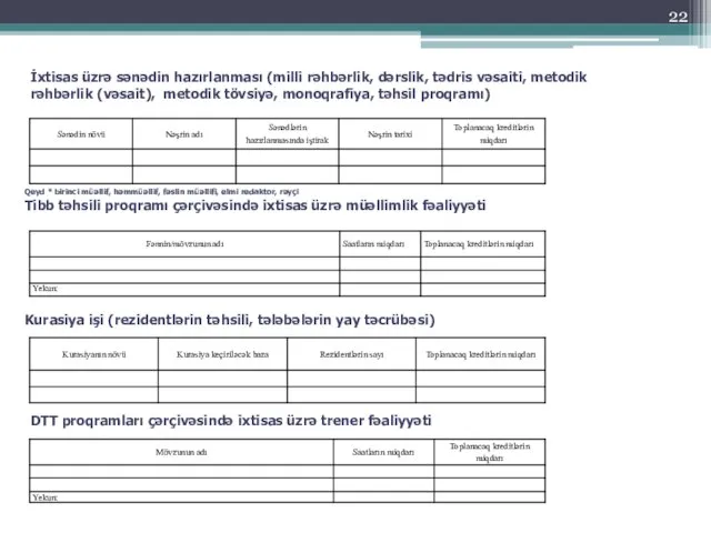 İxtisas üzrə sənədin hazırlanması (milli rəhbərlik, dərslik, tədris vəsaiti, metodik rəhbərlik