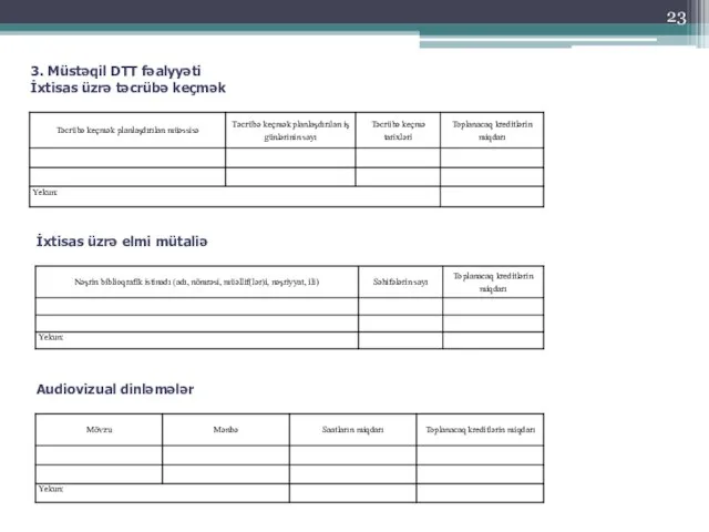 3. Müstəqil DTT fəalyyəti İxtisas üzrə təcrübə keçmək Audiovizual dinləmələr İxtisas üzrə elmi mütaliə