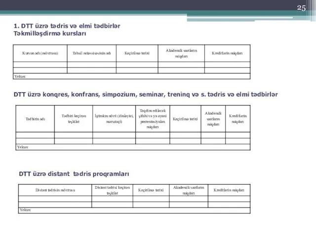 DTT üzrə distant tədris proqramları 1. DTT üzrə tədris və elmi