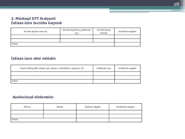 3. Müstəqil DTT fəalyyəti İxtisas üzrə təcrübə keçmək Audiovizual dinləmələr İxtisas üzrə elmi mütaliə